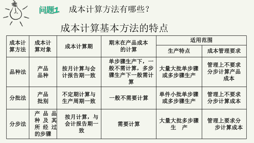 1.8餐饮成本计算方法的选择与应用 课件(共17张PPT)《餐饮成本核算》同步教学 高等教育出版社