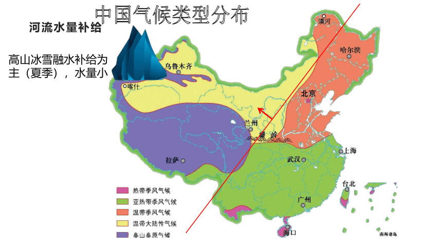 人教版八年级地理上册--2.3.1 以外流河为主课件（29张PPT）