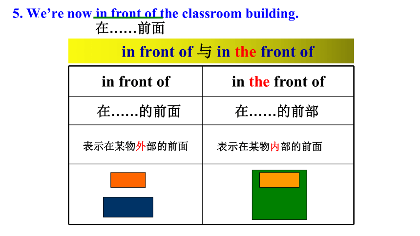 Unit3 Reading II课件-牛津译林版七年级上册Unit 3 Welcome to our school