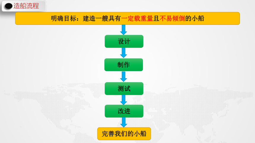 2.2用浮的材料造船（课件）(共16张PPT)五年级下册科学+教科版