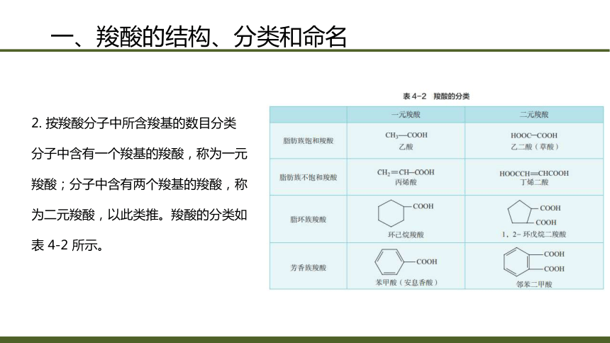 4.4羧酸和取代羧酸 课件(共63张PPT) 中职《化学》同步教学（湖南科技版）