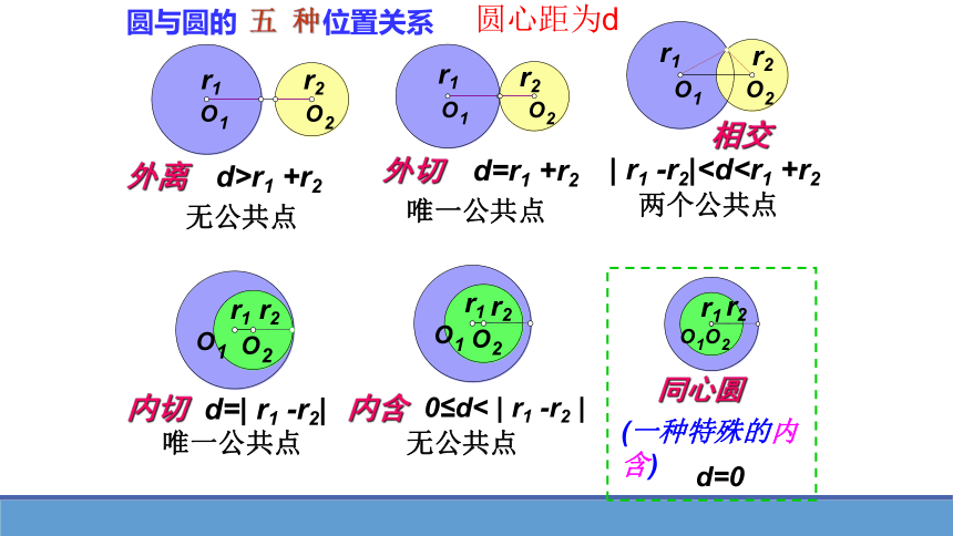 2.5.2圆与圆的位置关系 课件（共16张PPT）