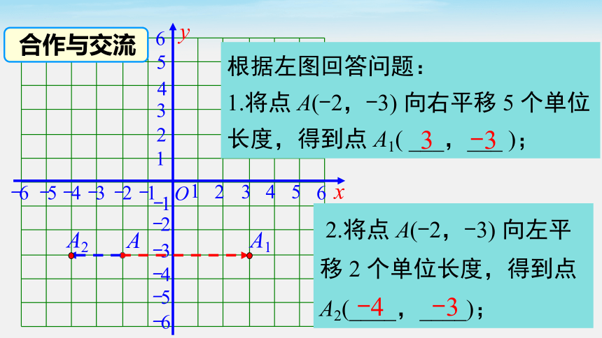 11.2 图形在坐标系中的平移 课件 (共24张PPT)沪科版数学八年级上册