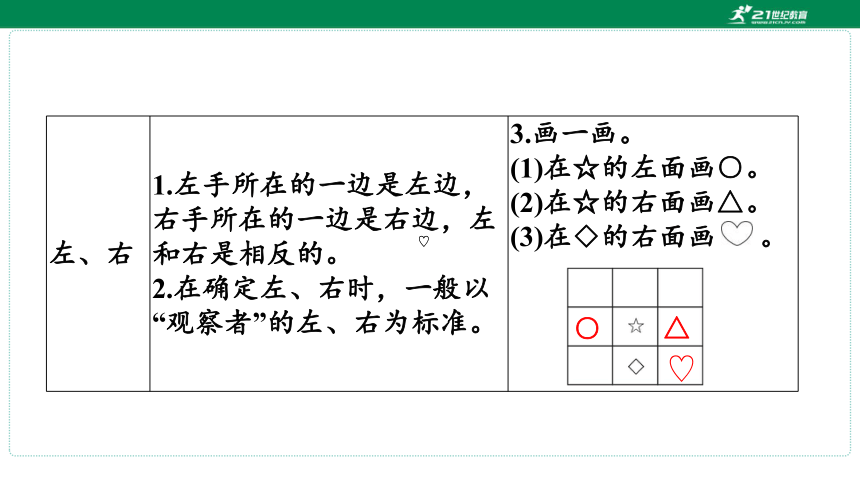 人教版数学一年级上册期中复习 单元归纳 知识梳理(共16张PPT)