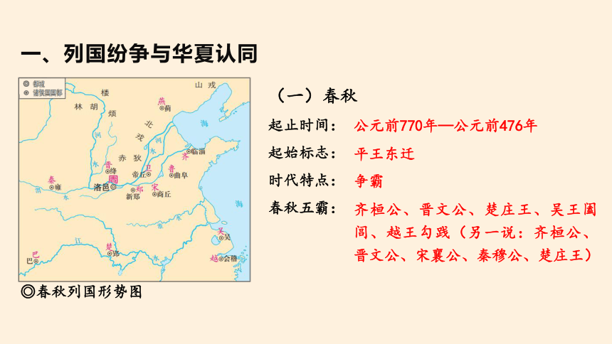 纲要（上）第2课 诸侯纷争与变法运动 课件(共22张PPT)