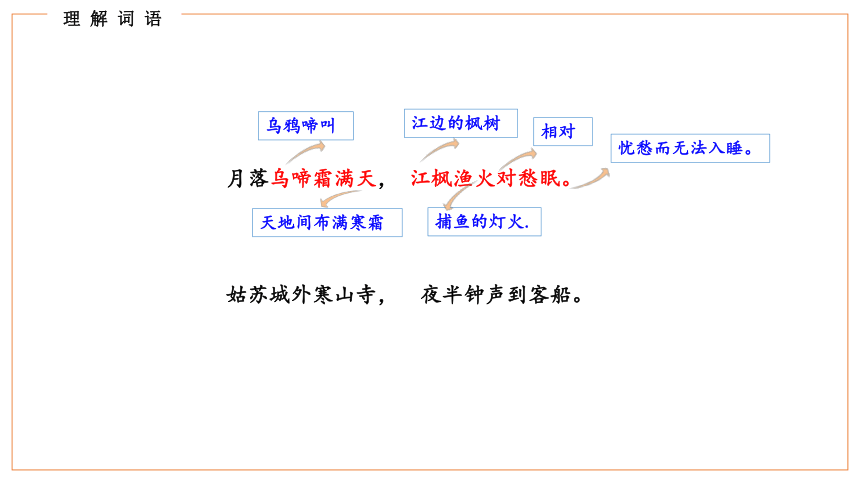 第21课《古诗词三首》第二课时 课件(共40张PPT)