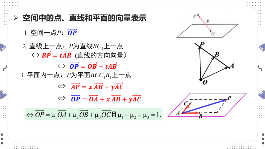 数学人教A版（2019）选择性必修第一册1.4.1用空间向量研究直线、平面的位置关系（共22张ppt）