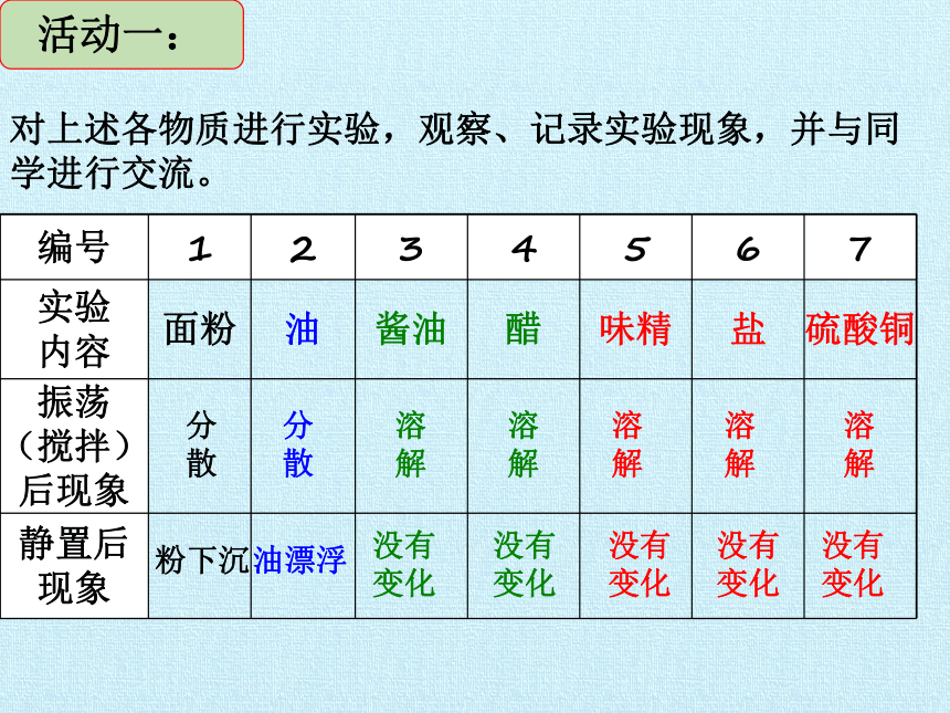 1.4 物质在水中的分散状况（课件 21张ppt）