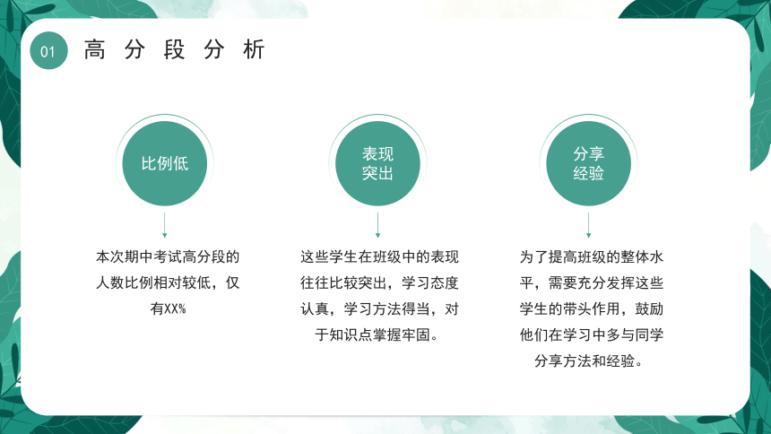 《用数字总结经验，用未来创造辉煌》202X年XX初中学校教师期中考试质量分析大会 课件（模板）