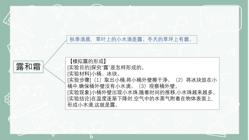 第二单元 水循环（复习课件）-(共15张PPT)2023-2024学年五年级科学上册单元速记巧练（青岛版）