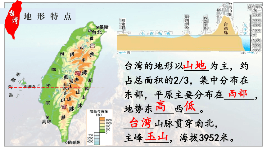 7.4祖国神圣的领土——台湾省 课件(共39张PPT)人教版地理八年级下册