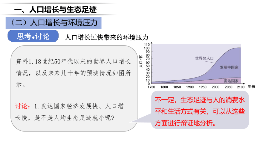 生物人教版（2019）选择性必修2 4.1人类活动对生态环境的影响课件（共39张ppt）