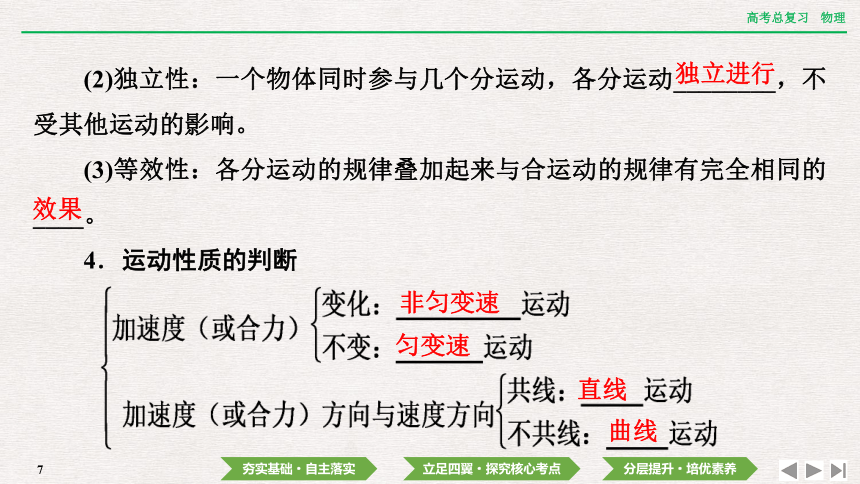 2024年高考物理第一轮复习课件：第四章  第1讲　曲线运动　运动的合成与分解