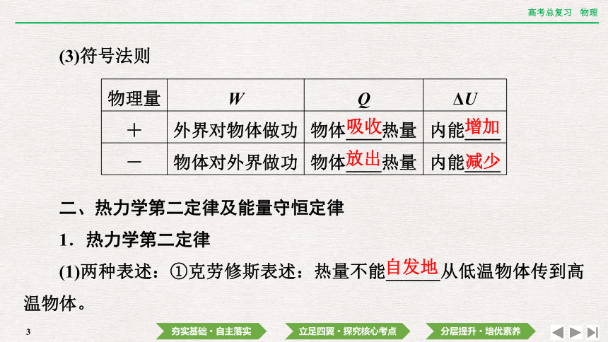 2024年高考物理第一轮复习课件：第十四章  第3讲　热力学定律与能量守恒定律