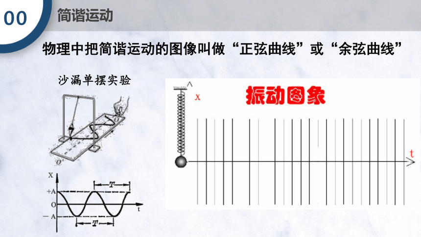 5.4.1 正弦函数、余弦函数的图像 课件（共16张PPT）