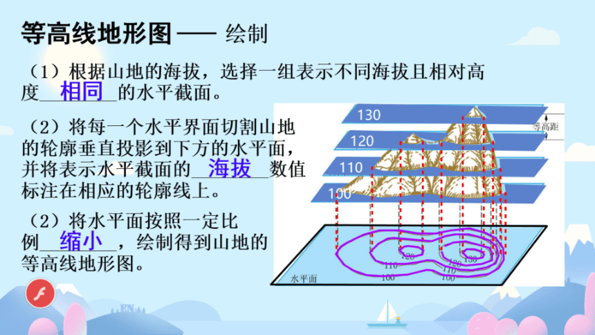 第四节  地形图的判读  第1课时(希沃版＋PPT图片版）课件