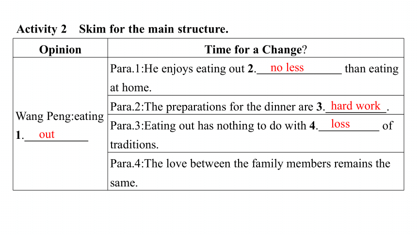 外研版（2019）必修第二册Unit 2Let's celebrate!　Developing ideas & Presenting ideas & Reflection课件(共42张PPT)