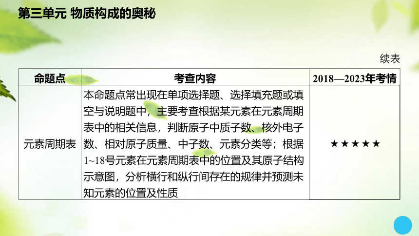 2024中考化学总复习课件：第三单元 物质构成的奥秘(共35张PPT)