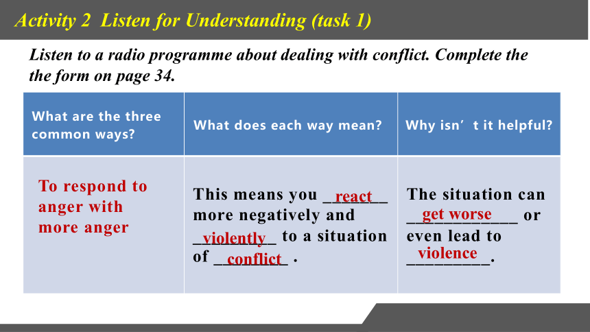北师大版（2019）选择性必修第四册Unit11 Conflict And Compromise Lesson2  Dealing with Conflict 课件(共18张PPT)
