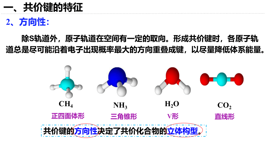 化学人教版（2019)选择性必修2 2.1.1共价键（共36张ppt）