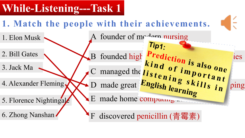 人教版（2019）选择性必修 第一册Unit 1 People of Achievement Using Language课件(共19张PPT)
