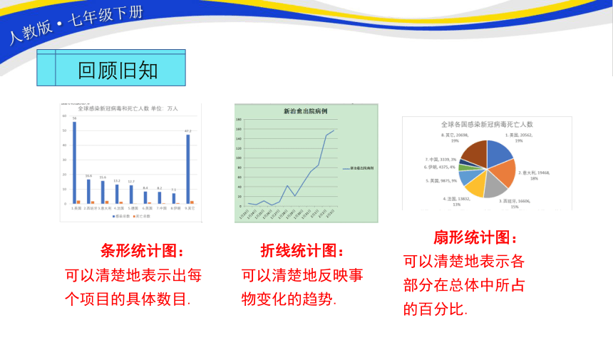 初中数学人教版七下10.2 直方图  课件(共24张PPT)