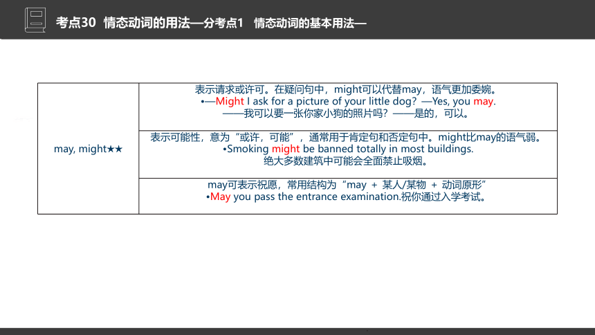 2024年高考英语复习：专题8  情态动词和虚拟语气课件