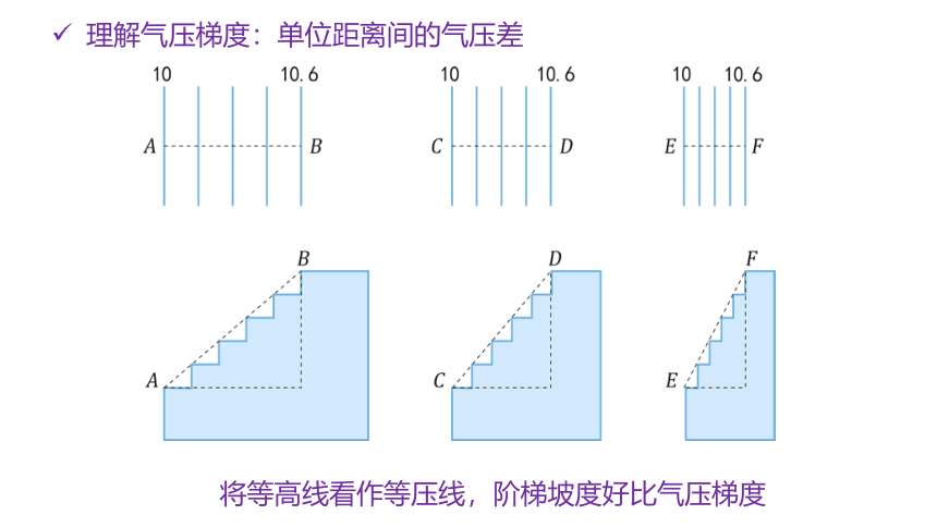 地理湘教版（2019）选择性必修1 3.1气压带、风带的形成与移动（共21张ppt）