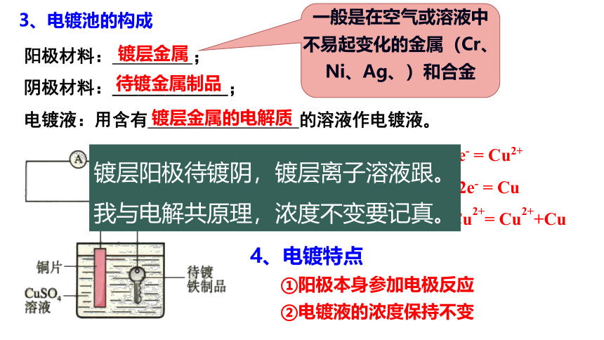 4.2.2 电解原理的应用(共27张PPT).pptx