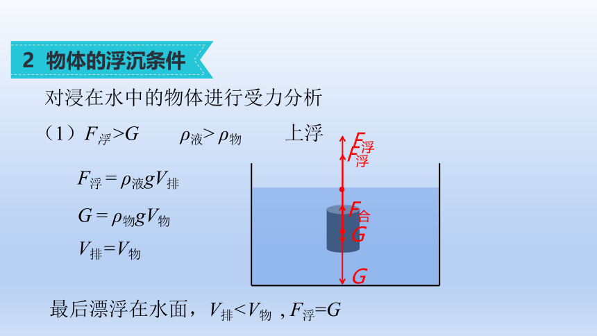 沪科版物理八年级全一册 9.3 物体的浮与沉课件内嵌视频(共21张PPT)