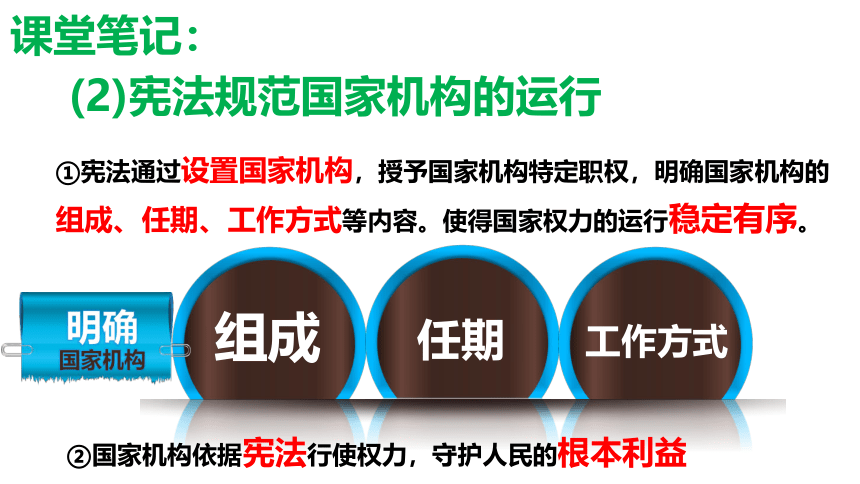 【核心素养目标】1.2治国安邦的总章程课件（共33张PPT）