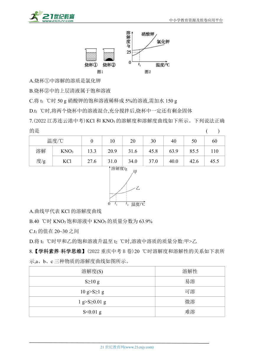 2024北京课改化学九年级下学期课时练--专项素养综合全练（一）   溶解度曲线的应用