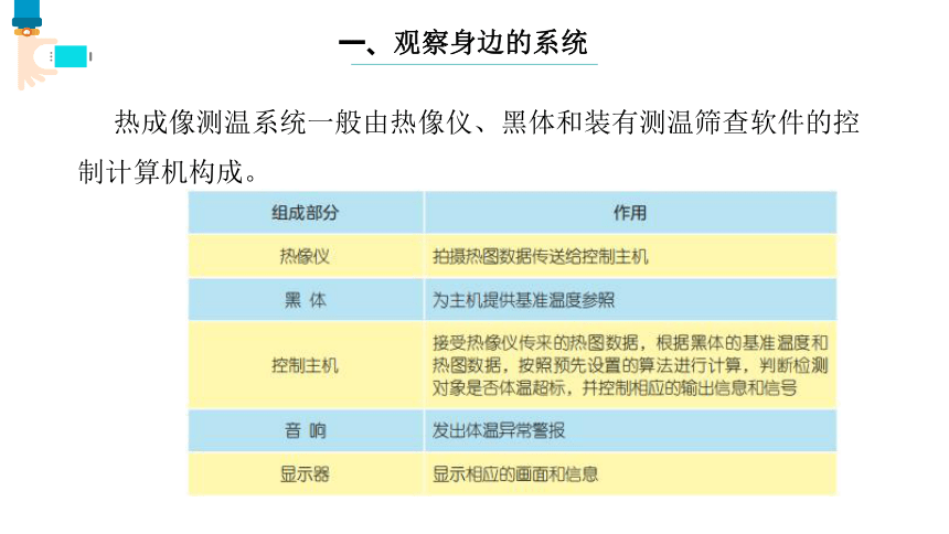 第3课 观察系统 课件(共13张PPT)五下信息科技浙教版（2023）