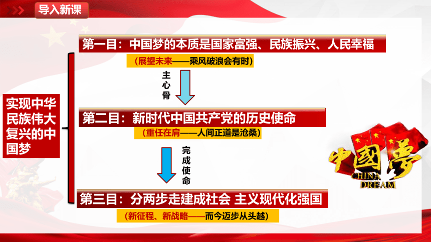 4.2 实现中华民族伟大复兴的中国梦 课件（30张PPT）