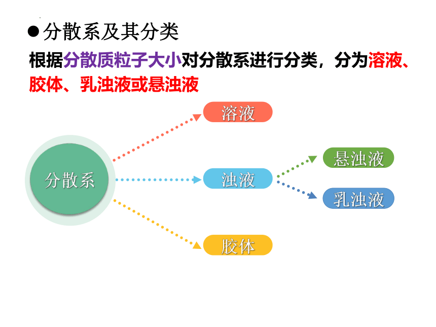 1.1.1分散系及其分类课件（34张PPT）2023-2024学年高一上学期化学人教版（2019）必修第一册