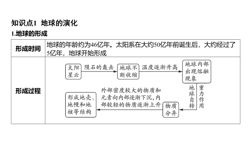 1.3地球的演化和生命的起源（课件 18张PPT)