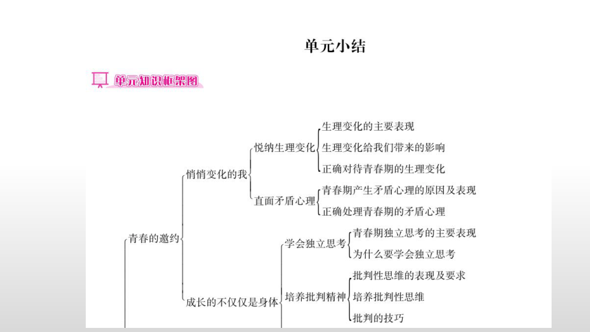 第一单元  青春时光 复习课件(共49张PPT) 统编版道德与法治七年级下册