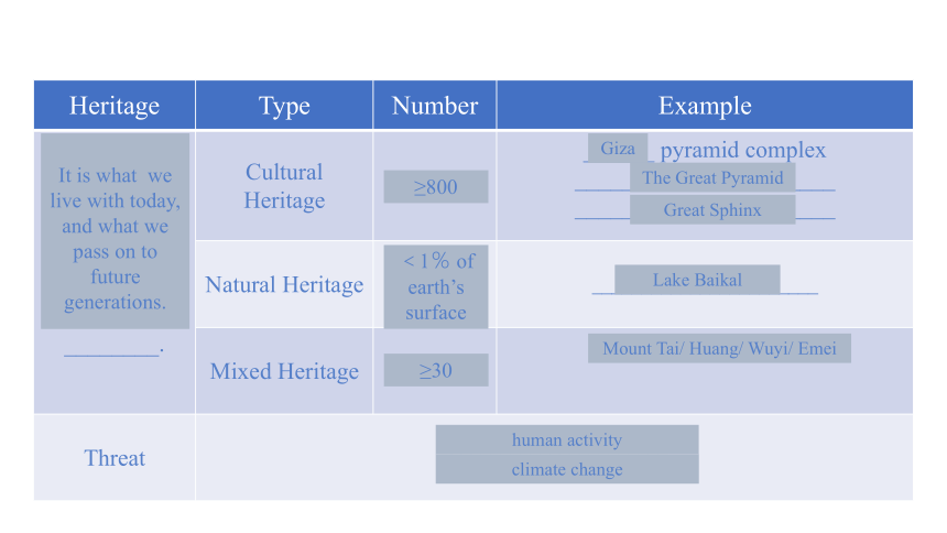 外研版（2019）选择性必修 第一册Unit 6 Nurturing nature Starting out & Understanding ideas课件（共65张PPT,内镶嵌视频）