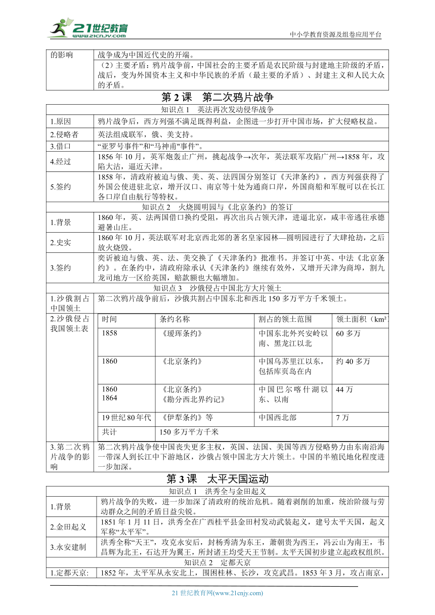 2023秋统编版八年级上册历史期中考试复习提纲（高频考点版）