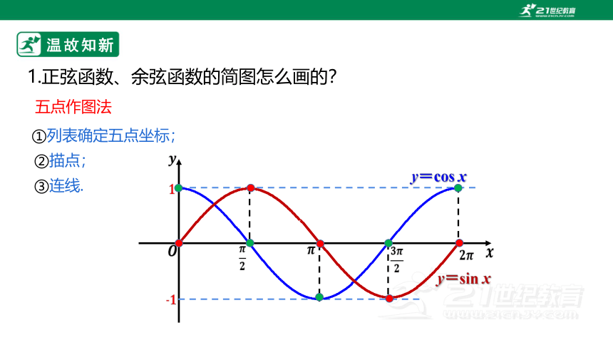 5.4.2 正弦函数、余弦函数的性质（第一课时）
