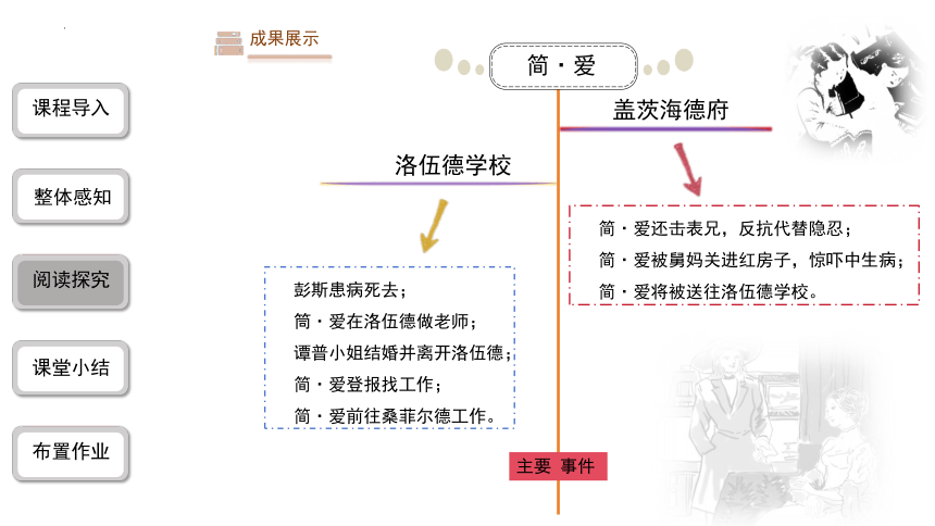 九年级语文下册第六单元名著导读《简·爱》课件(共82张PPT)