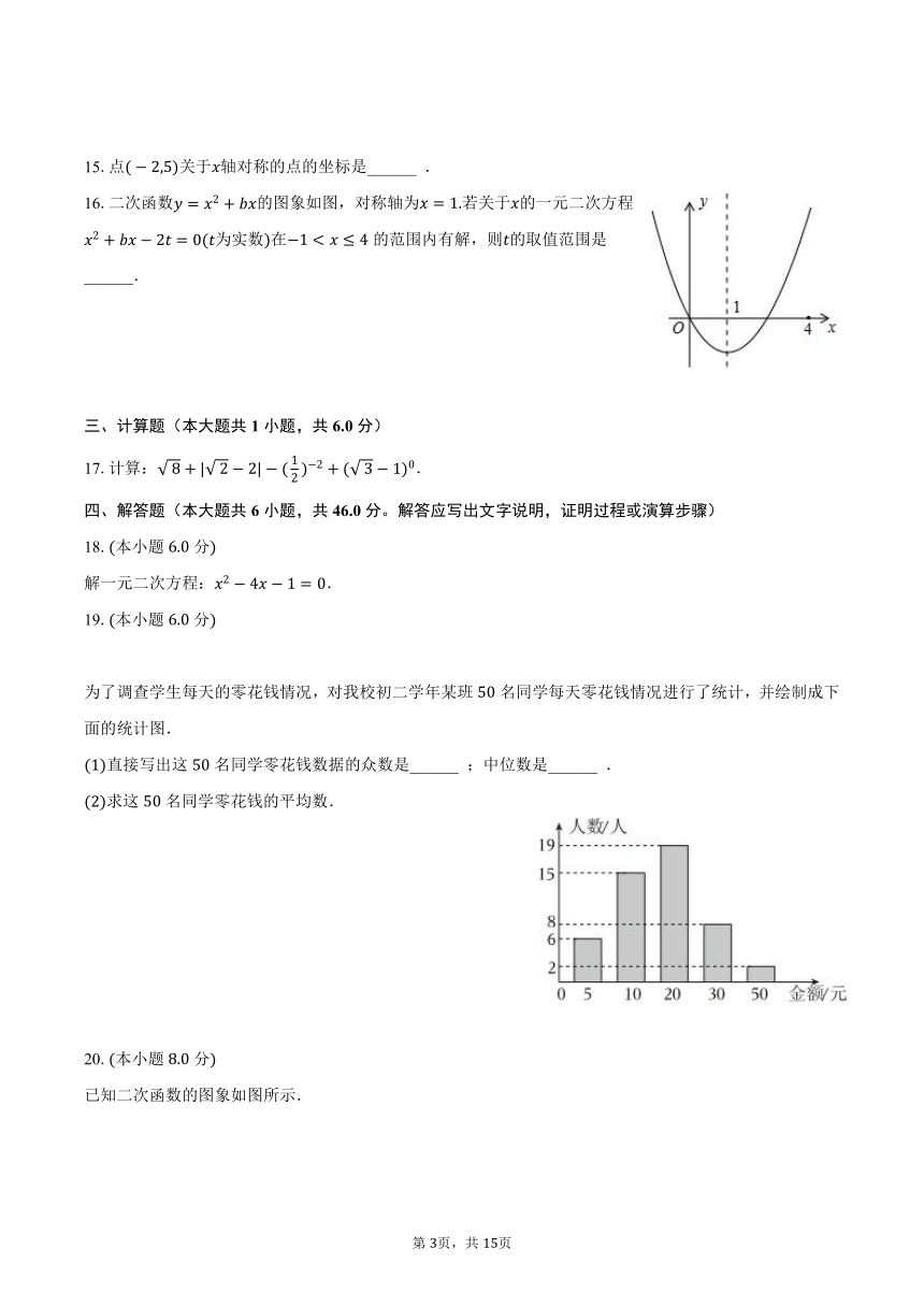 2023-2024学年湖南省长沙外国语学校九年级（上）入学数学试卷（含解析）