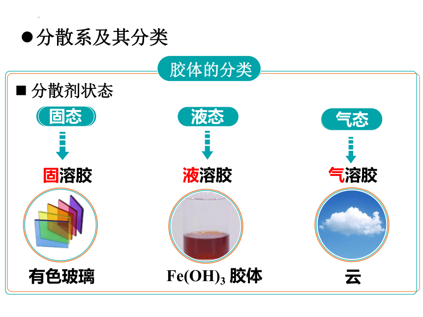 1.1.1分散系及其分类课件（34张PPT）2023-2024学年高一上学期化学人教版（2019）必修第一册