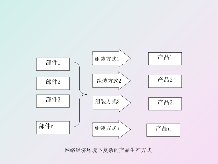 第九章 网上客户关系管理 课件(共26张PPT)- 《客户服务》同步教学（南开大学）