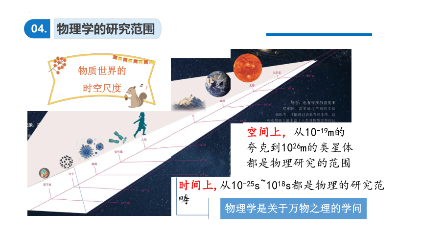 序言 物理学：研究物质及其运动规律的科学 课件 (共40张PPT) 高一上学期物理人教版（2019）必修第一册