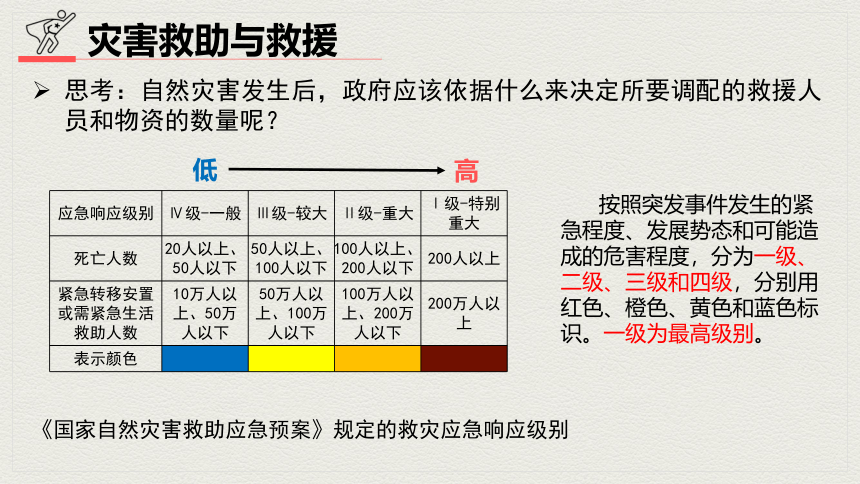 地理人教版（2019）必修第一册6.3防灾减灾（共31张ppt）