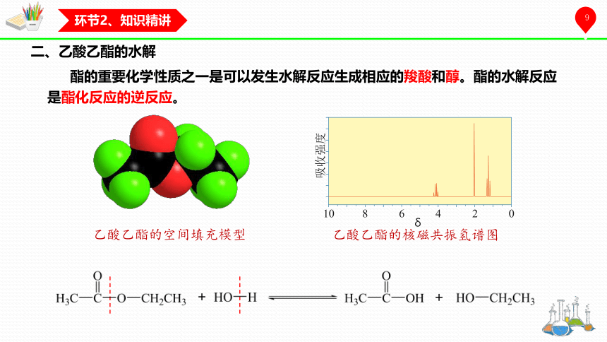化学人教版（2019）选择性必修3 3.4.2羧酸衍生物（共23张ppt）