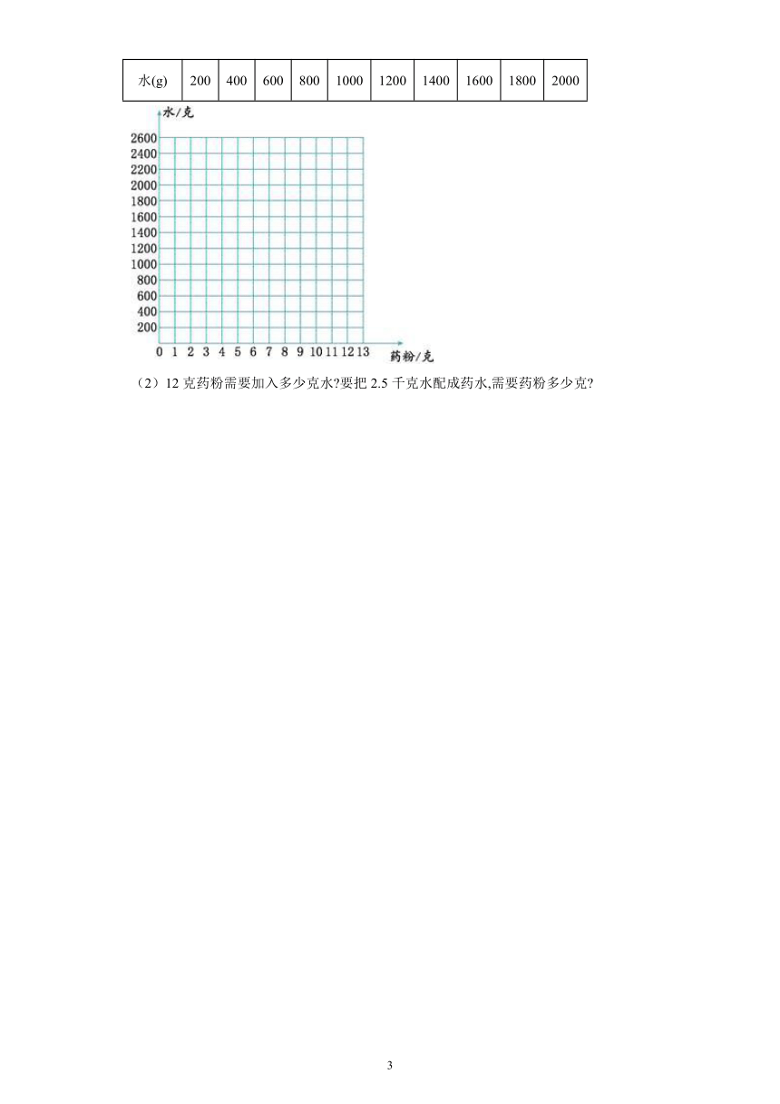 苏教版数学六年级下册第六单元《正比例和反比例》单元测试卷（拔高卷）（含解析）