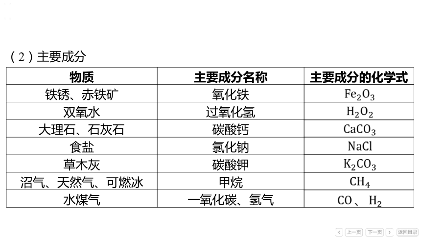 备战2024年中考化学题型突破：题型四 物质推断题课件(共39张PPT)