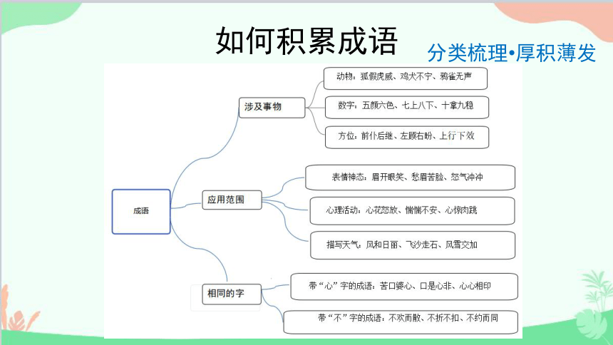 统编版语文必修上册 第八单元有效积累词语，让语言丰富多彩课件(共17张PPT)